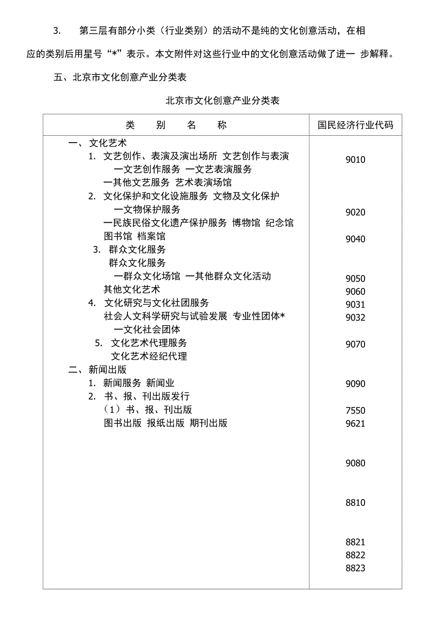 文化创意产业分类表_第3页