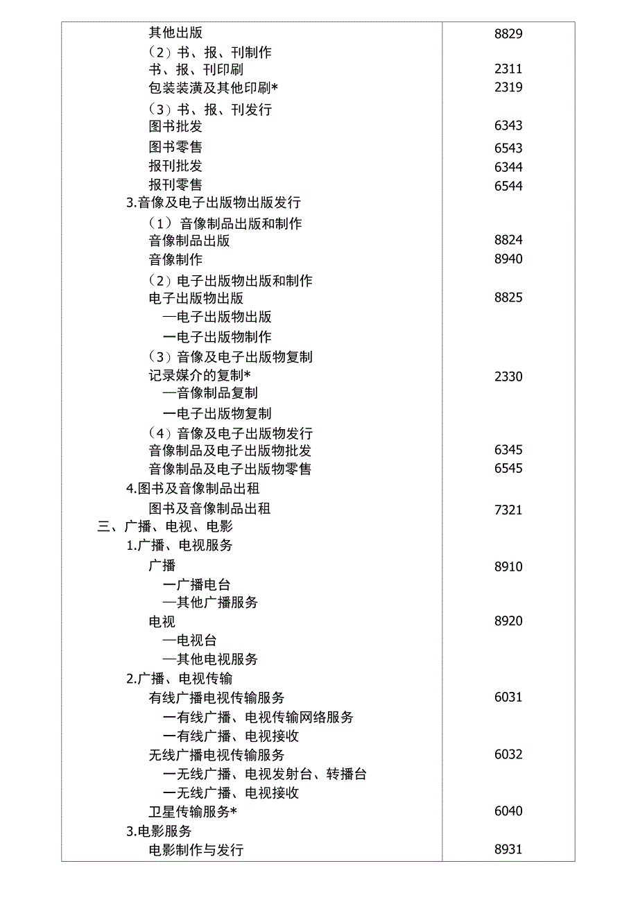 文化创意产业分类表_第4页