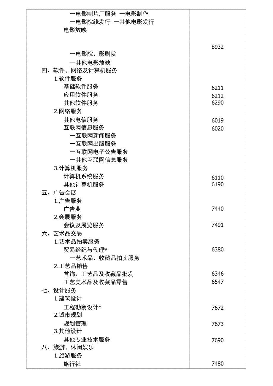 文化创意产业分类表_第5页