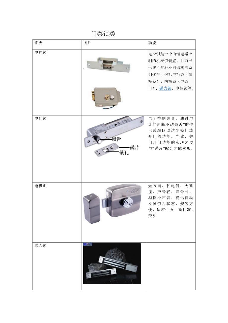 门禁锁分阳类及选用_第1页
