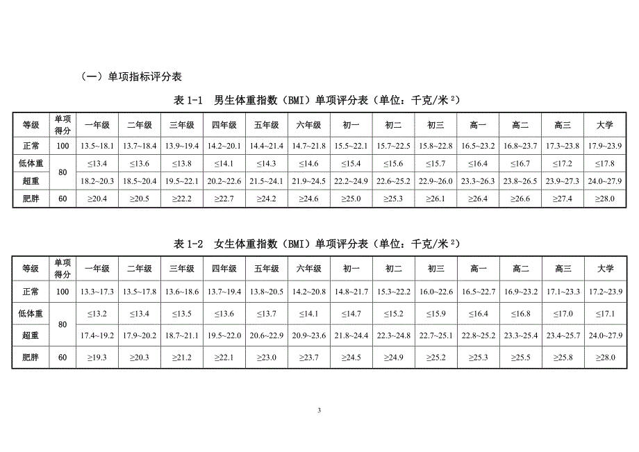 国家学生体质健康标准(2014年修订)[1]_第3页