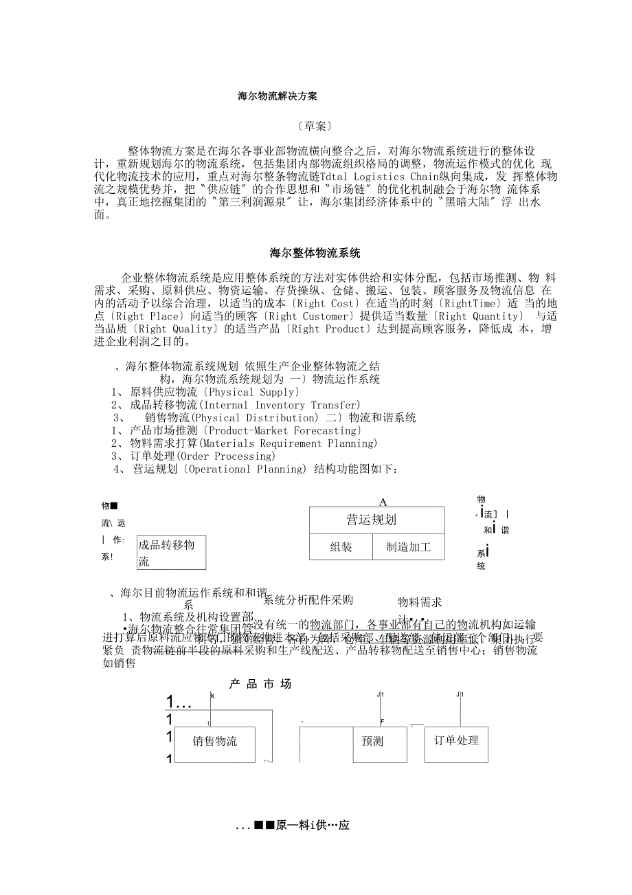 海尔物流解决方案_第1页