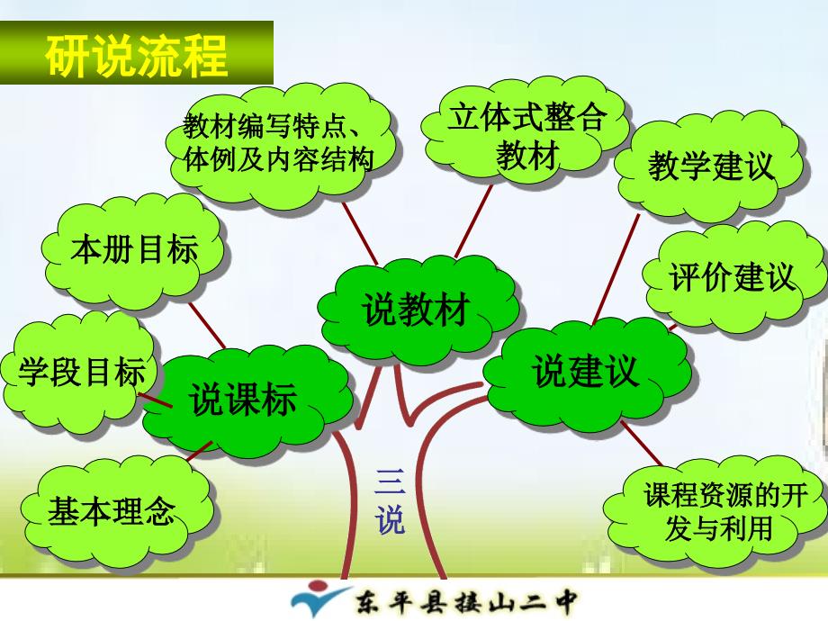 七年级语文下册知识树11_第2页