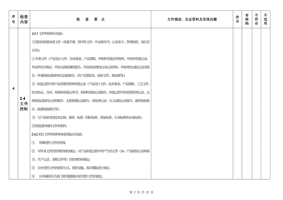 产品制造质量管理体系运行情况检查表_第2页