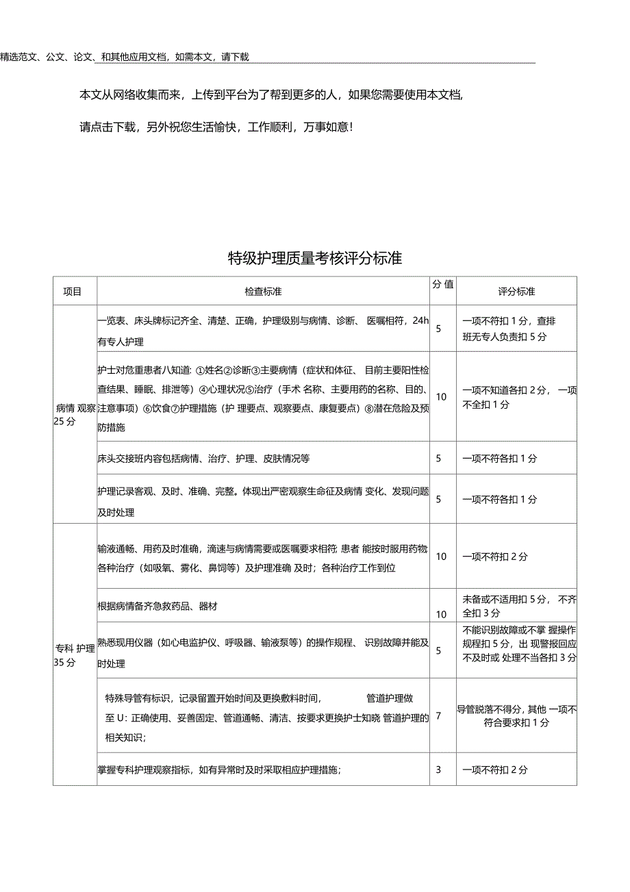 分级护理检查表格_第1页