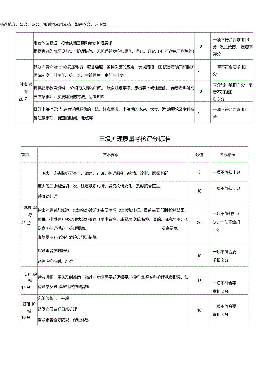 分级护理检查表格_第4页