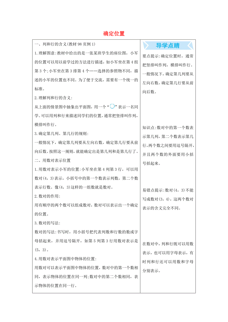 四年级数学下册8确定位置知识清单素材苏教版_第1页