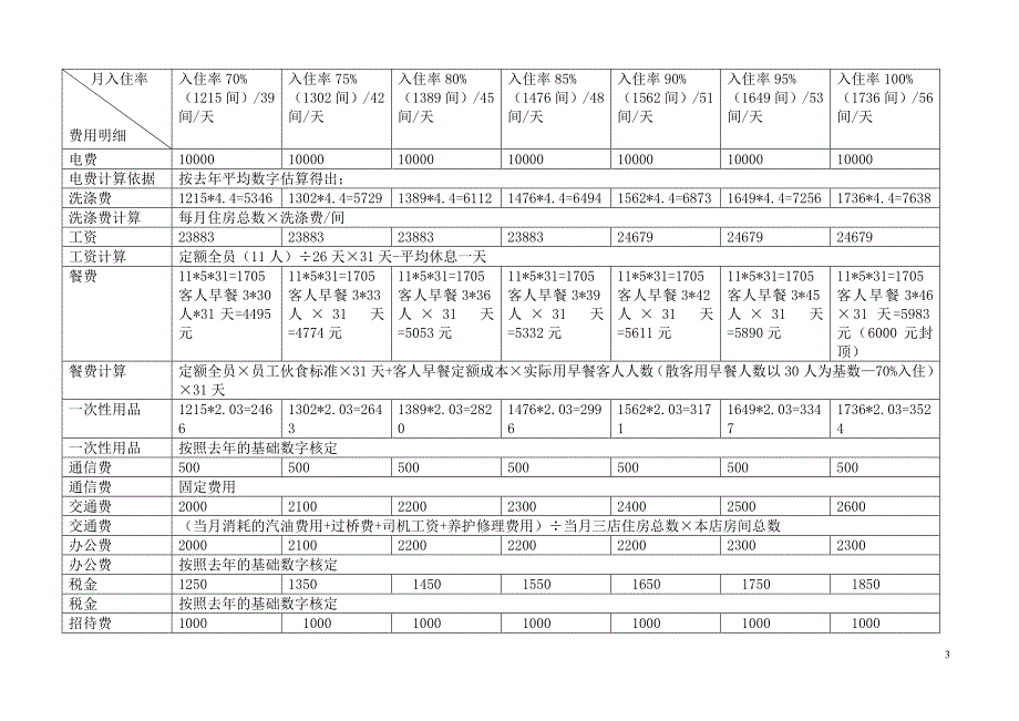 2012年绩效考核方案_第3页