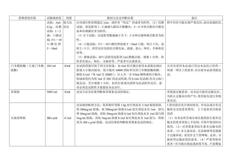 常用药物皮试液浓度一览表.doc_第5页