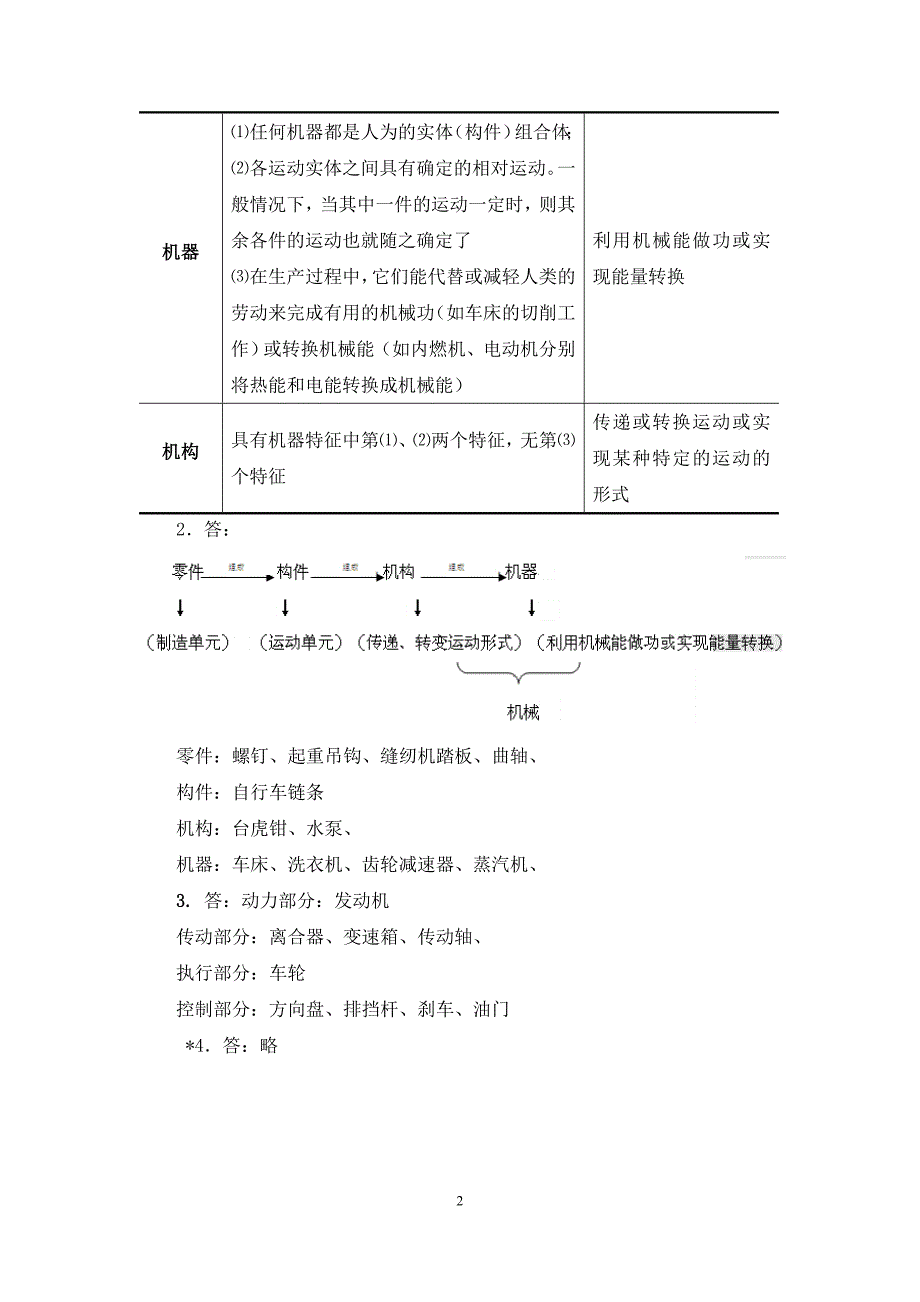 机械基础第五版教材及习题册答案_第2页