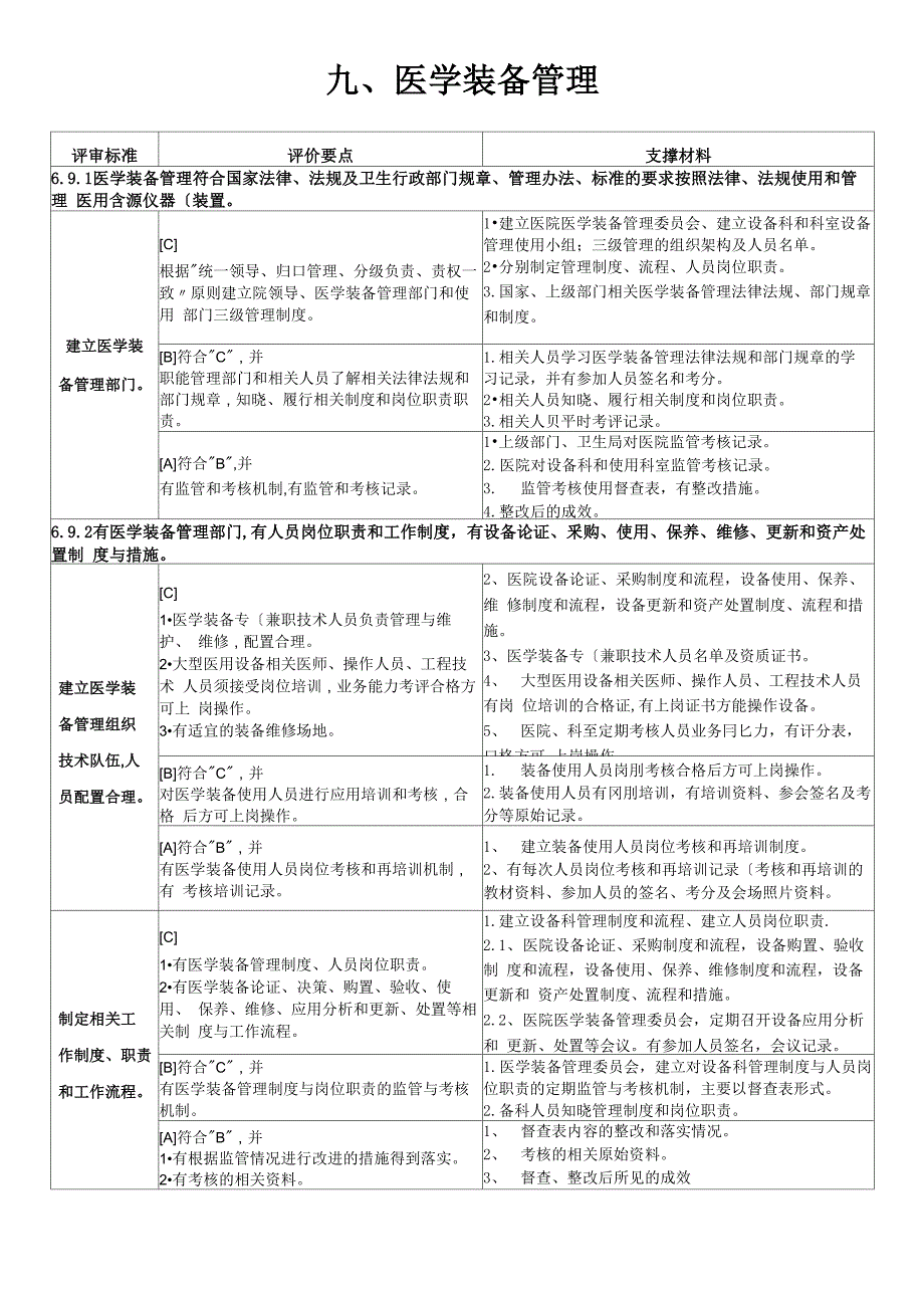 二甲评审医学装备管理支撑材料_第1页