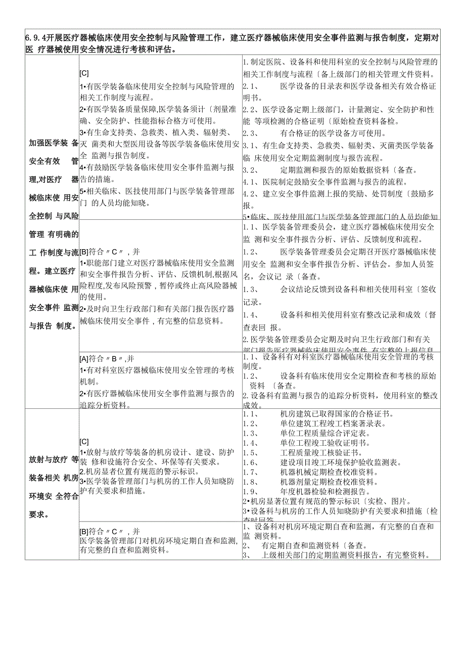 二甲评审医学装备管理支撑材料_第3页