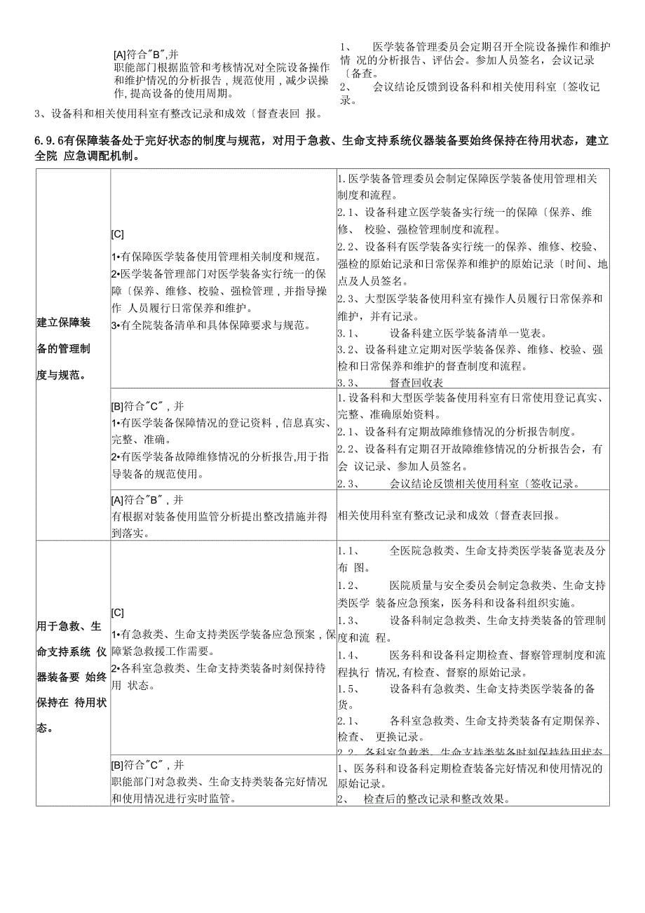 二甲评审医学装备管理支撑材料_第5页