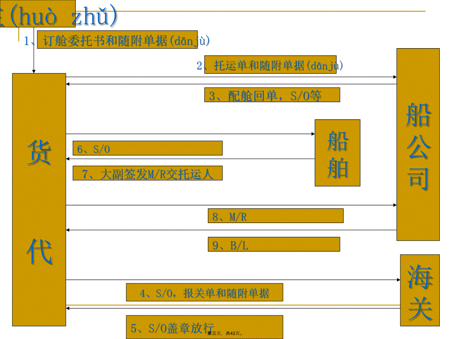 外贸单证操作实务教学资源-4.海运提单教案资料_第3页