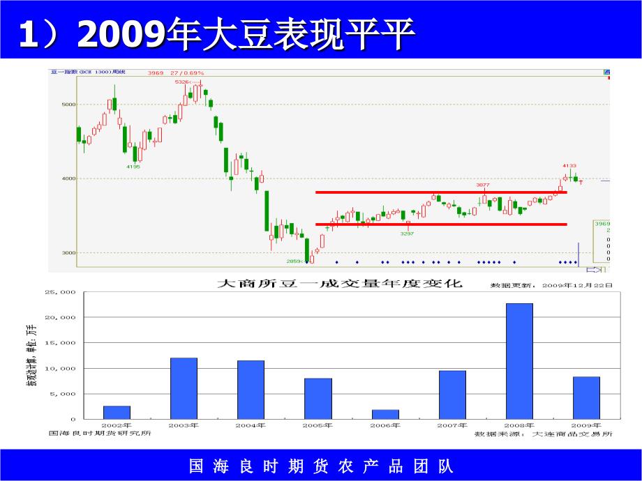 大豆将再现辉煌PPT课件_第3页