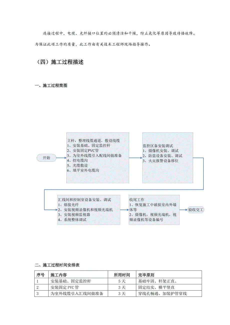 视频监控系统施工方案.doc_第3页