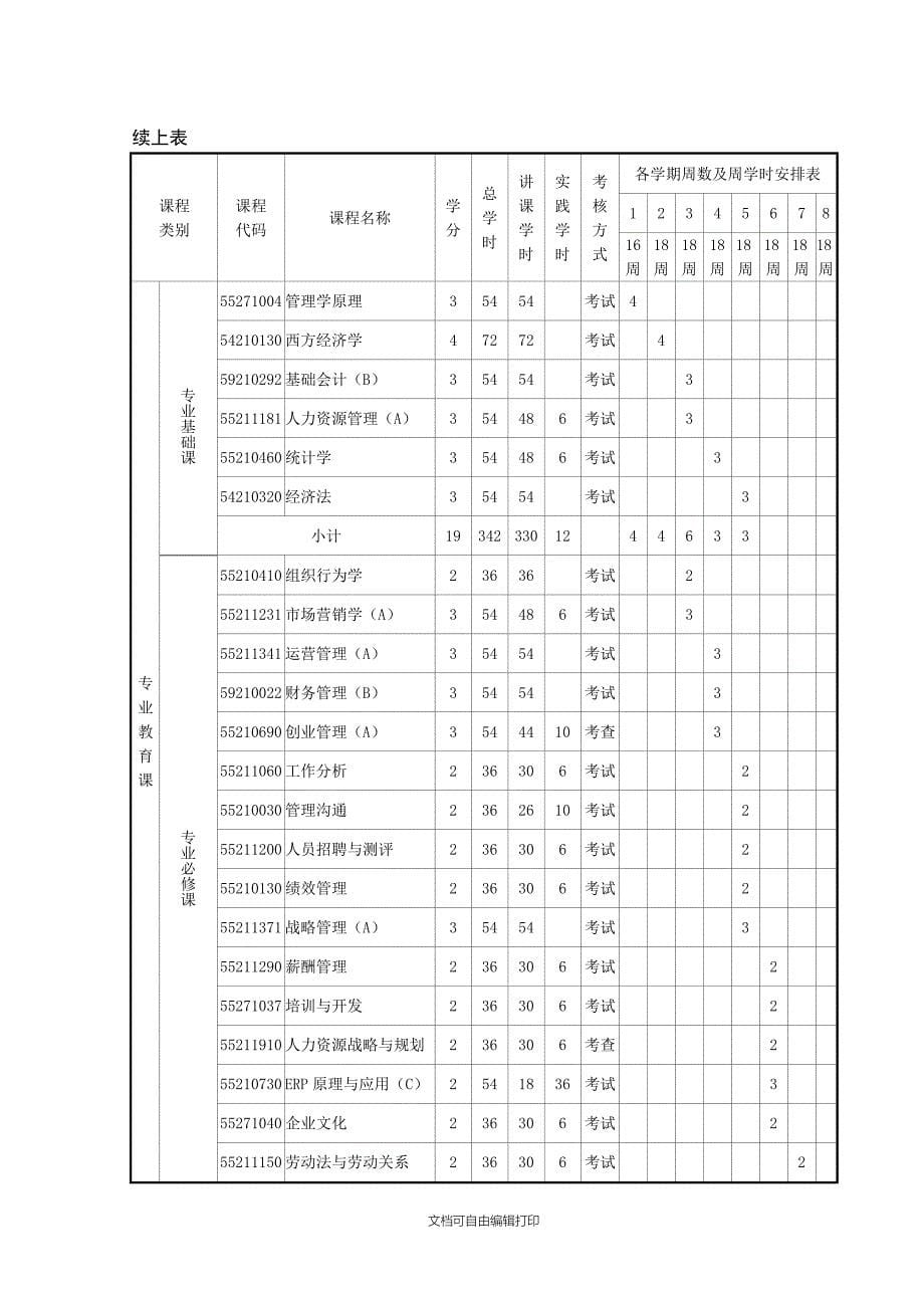 级人力资源管理本科专业培养计划_第5页