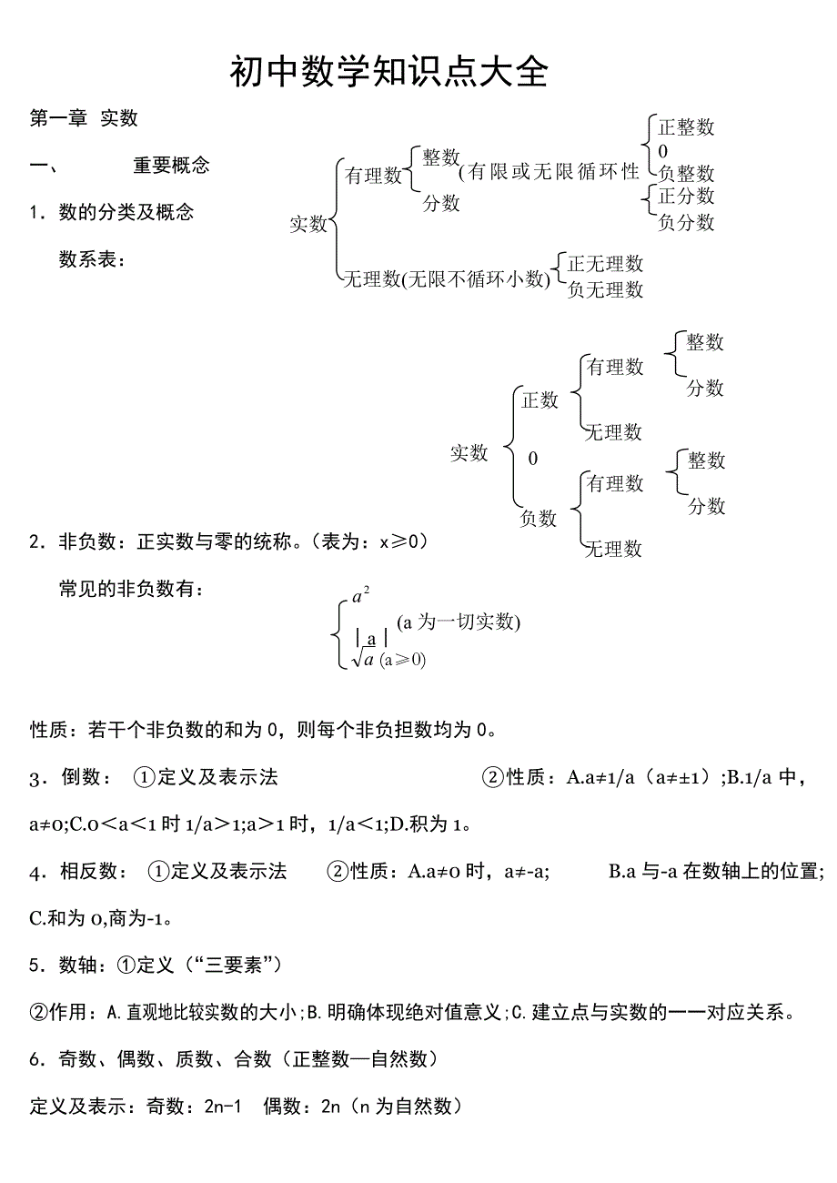 苏教版数学中考重点知识点总结_第1页