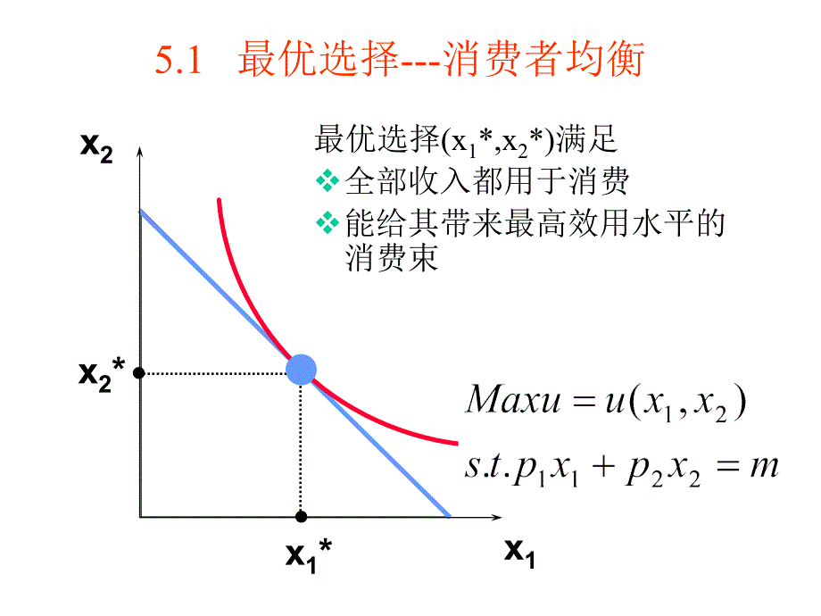 范里安中级微观中文课件56ppt课件_第3页