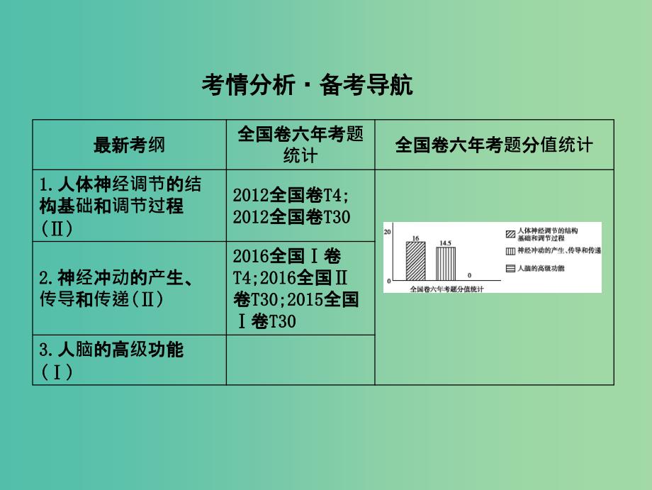 高中生物第八单元生命活动的调节第25讲神经调节课件.ppt_第2页