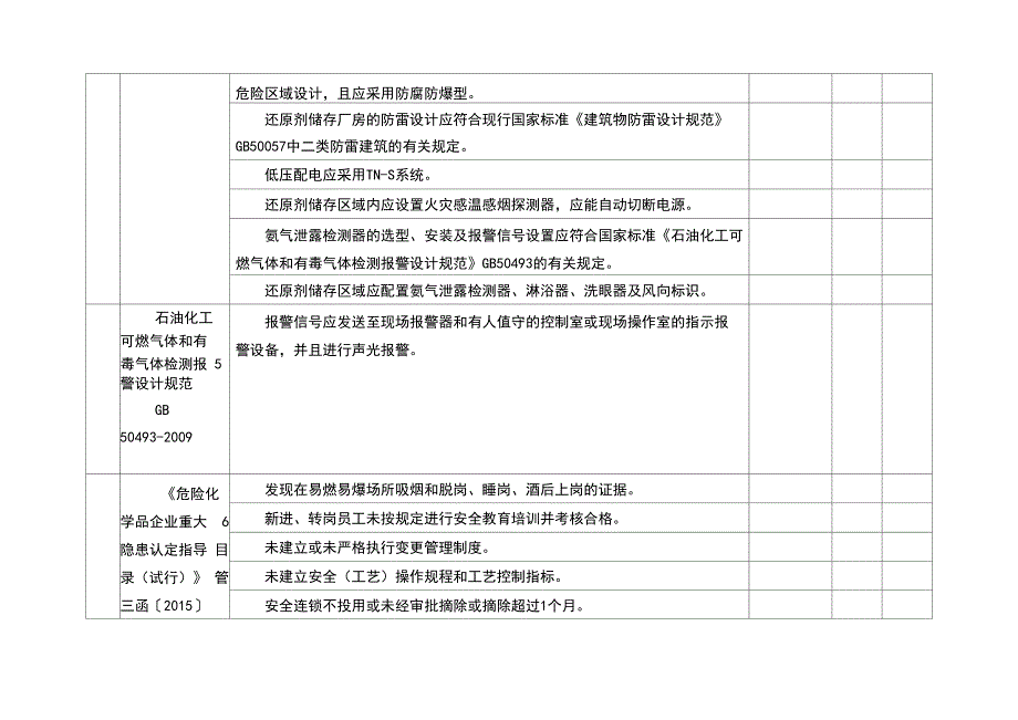 氨水储存使用管理合规性检查表_第4页