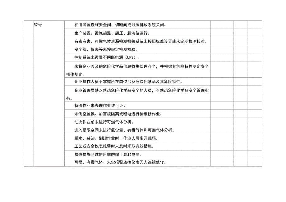 氨水储存使用管理合规性检查表_第5页