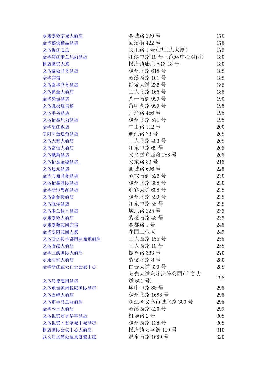 (精品)金华浙江蓝天白云会展中心-住宿介绍_第2页