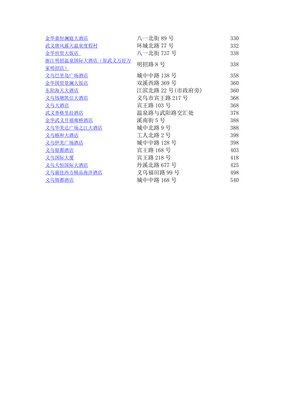 (精品)金华浙江蓝天白云会展中心-住宿介绍_第3页