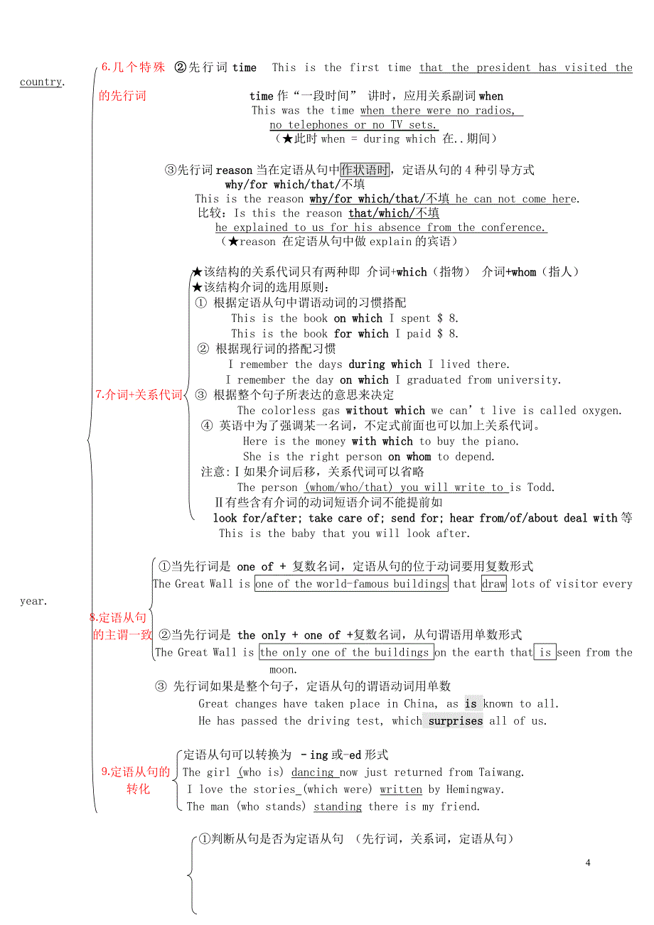 高中定语从句知识结构图解_第4页