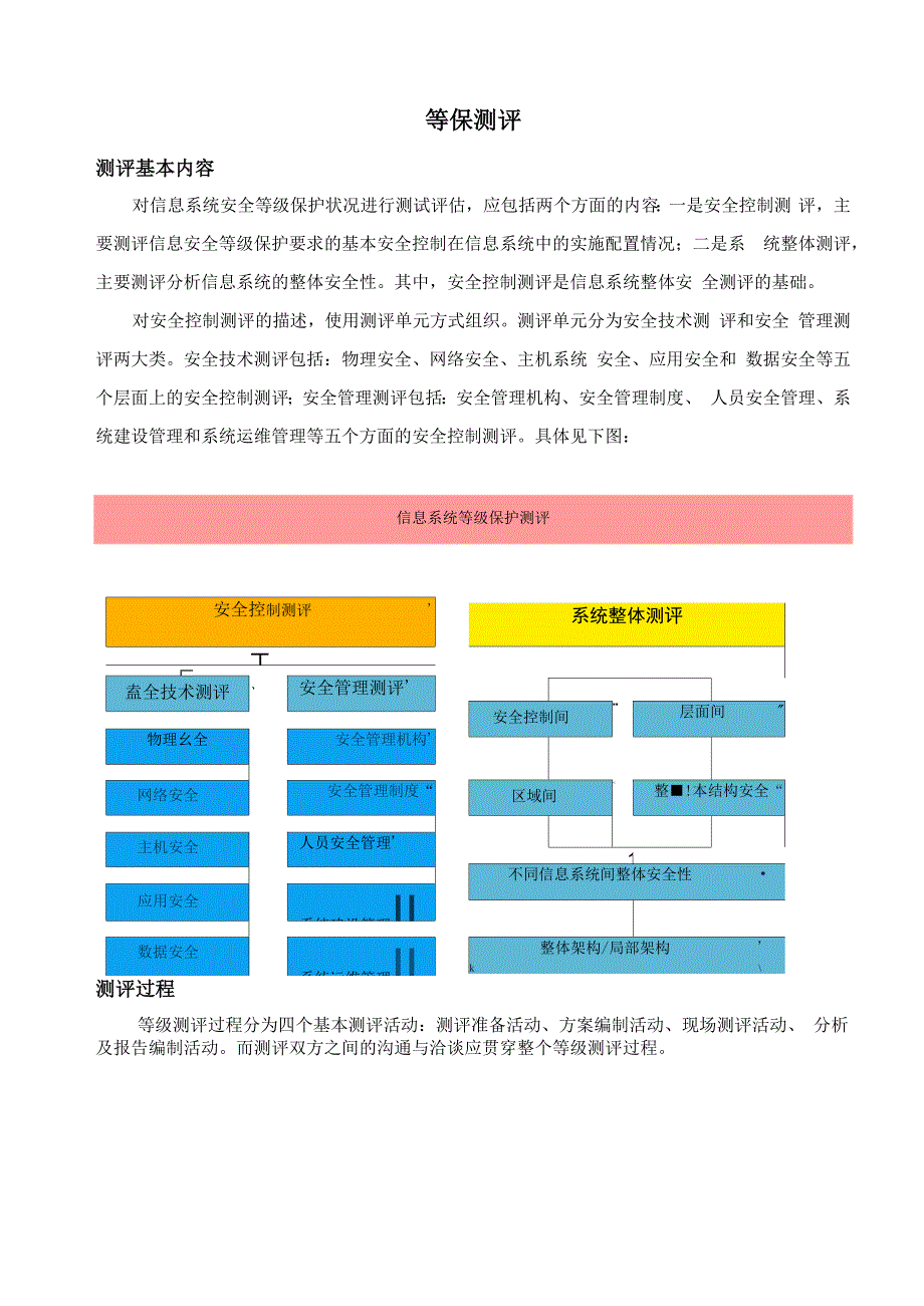 等保测评概念_第1页