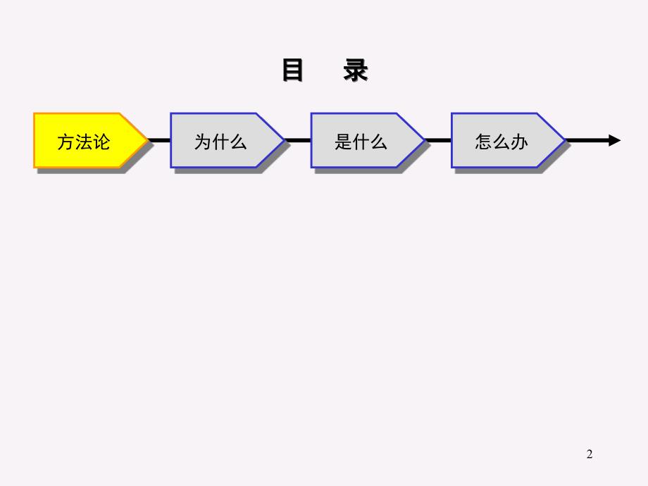 某股份公司企业文化建设方案ppt52_第2页