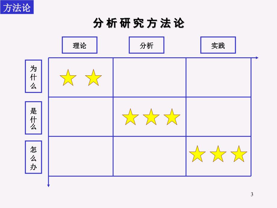 某股份公司企业文化建设方案ppt52_第3页