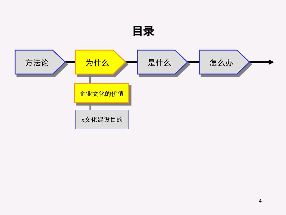 某股份公司企业文化建设方案ppt52_第4页