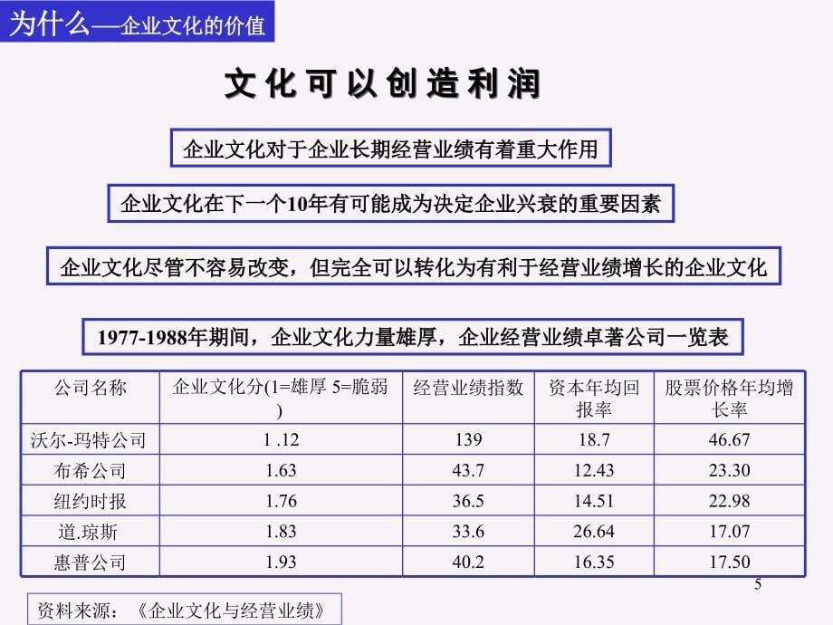 某股份公司企业文化建设方案ppt52_第5页