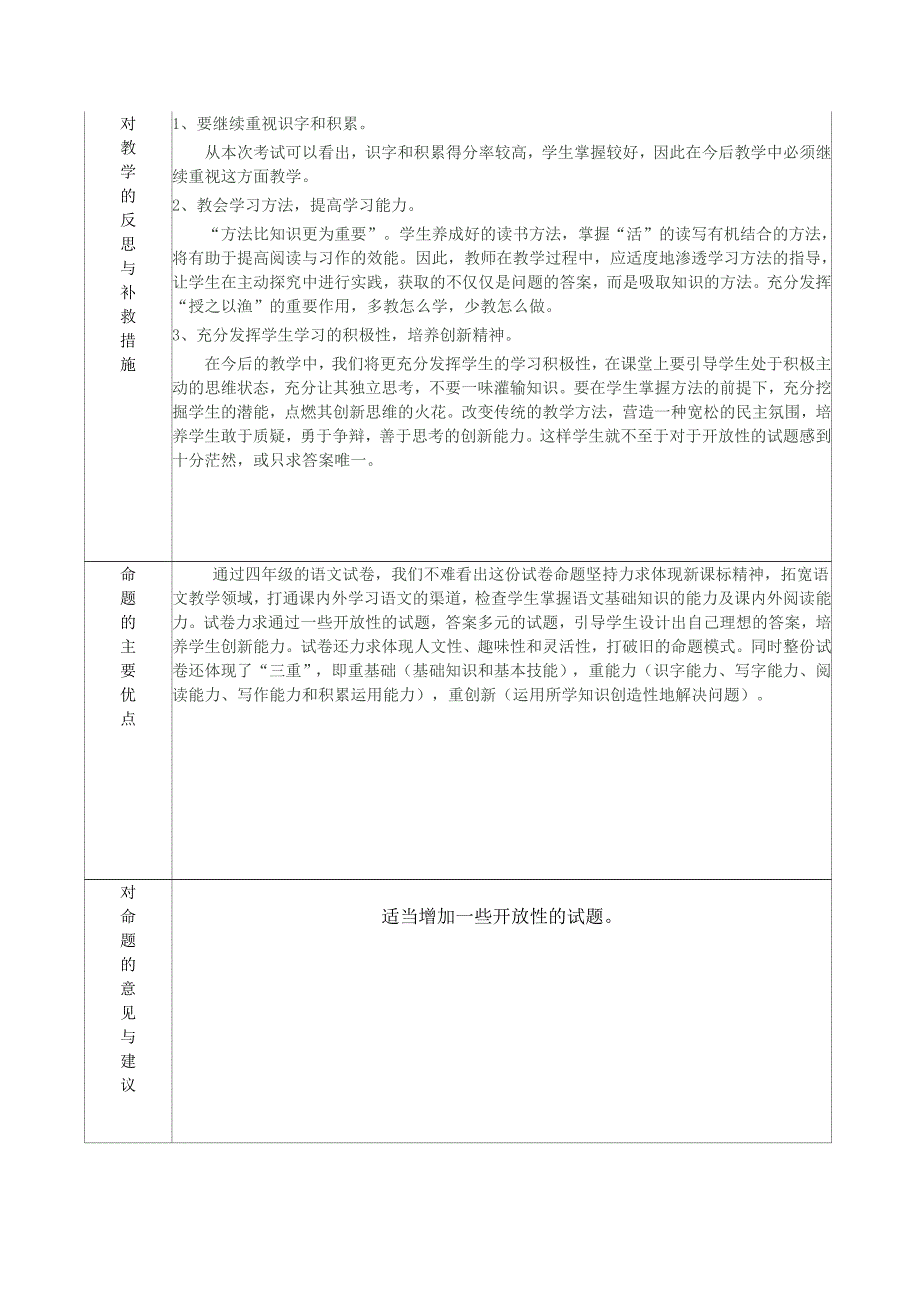 克东县2014年暑期期末考试试卷分析表王春红_第2页