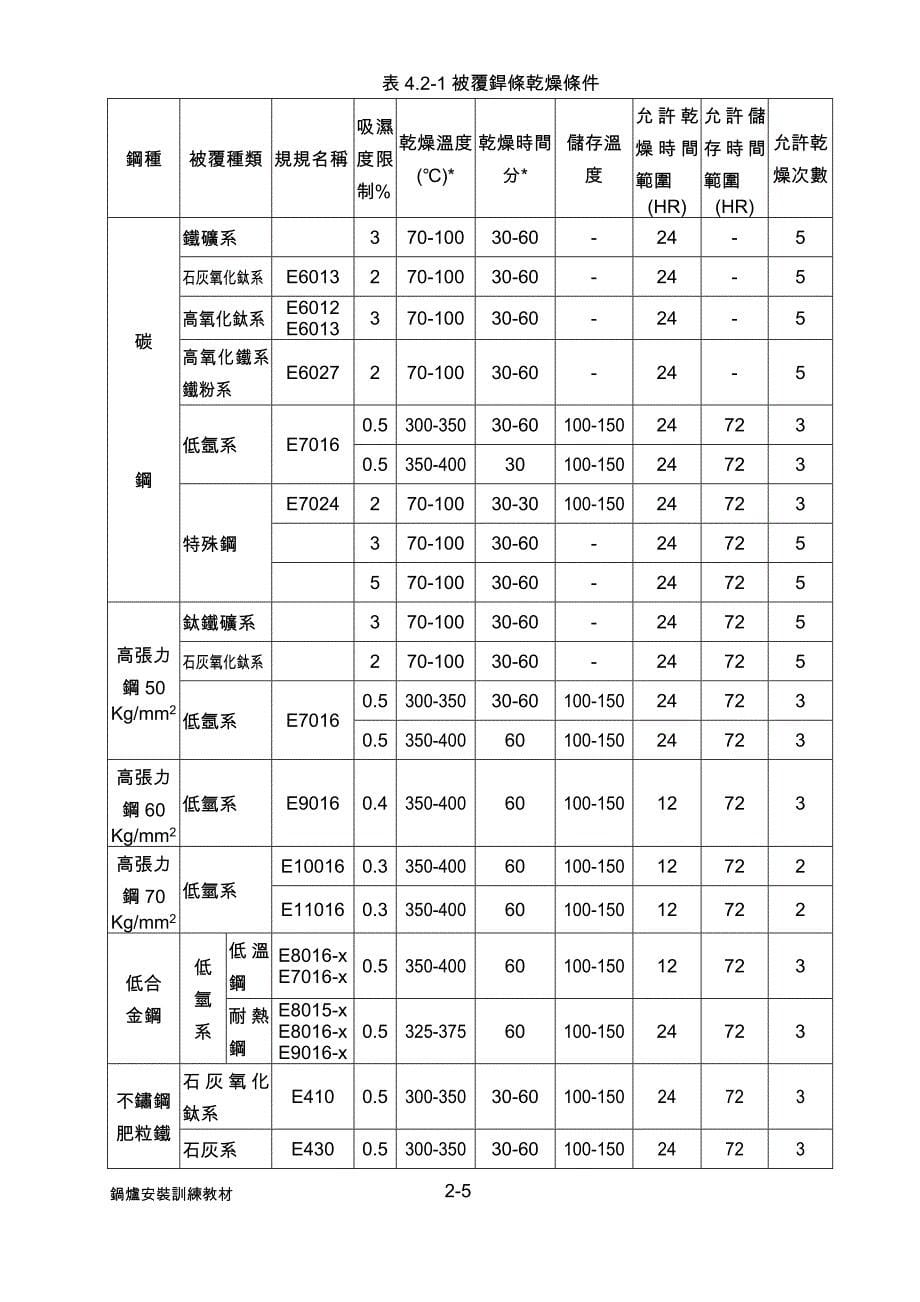 《施工方案》压力容器焊接工程规范(ASME)_第5页