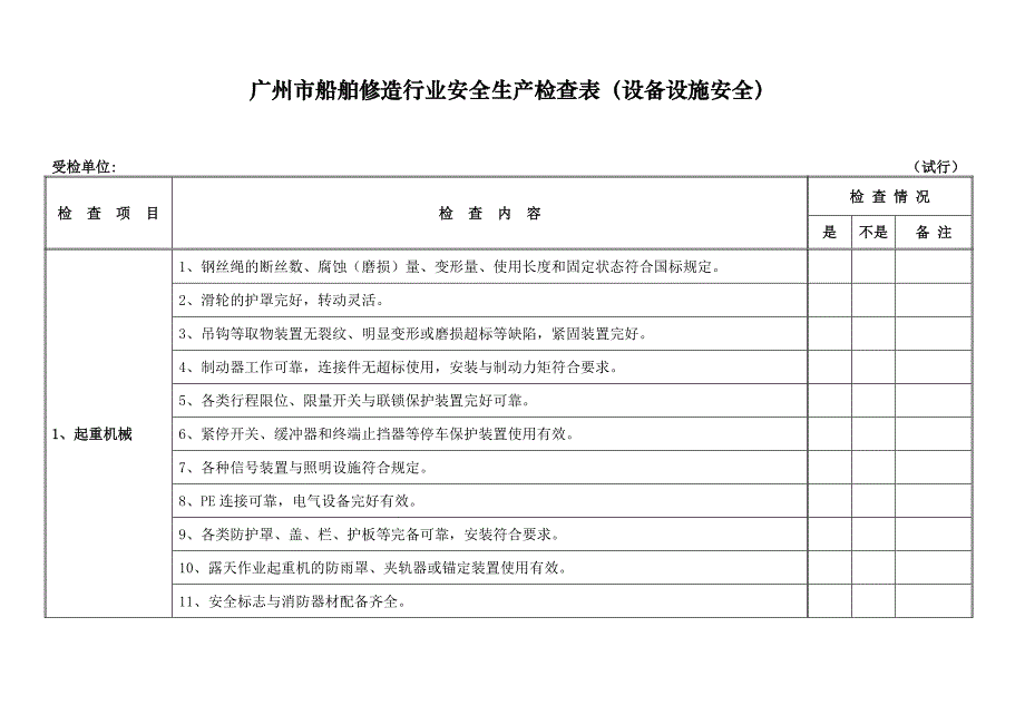 广州市船舶修造行业安全生产检查表设备设施安全.doc_第1页