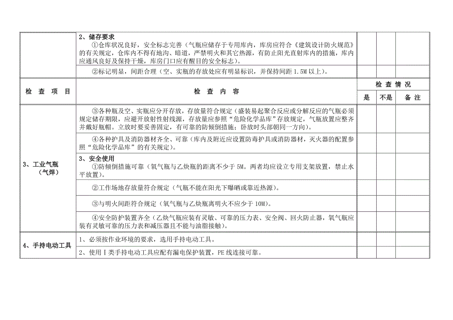 广州市船舶修造行业安全生产检查表设备设施安全.doc_第3页