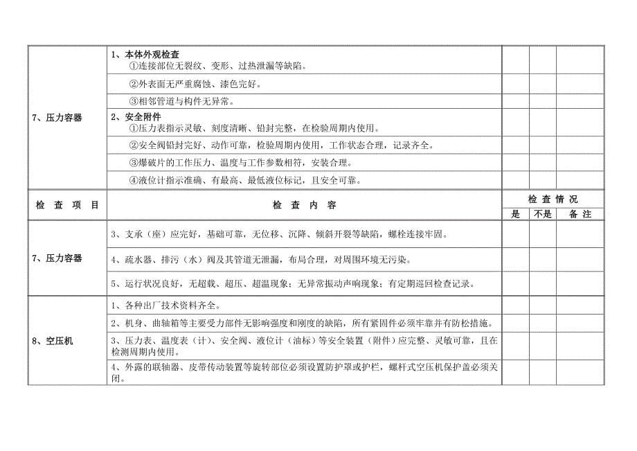 广州市船舶修造行业安全生产检查表设备设施安全.doc_第5页