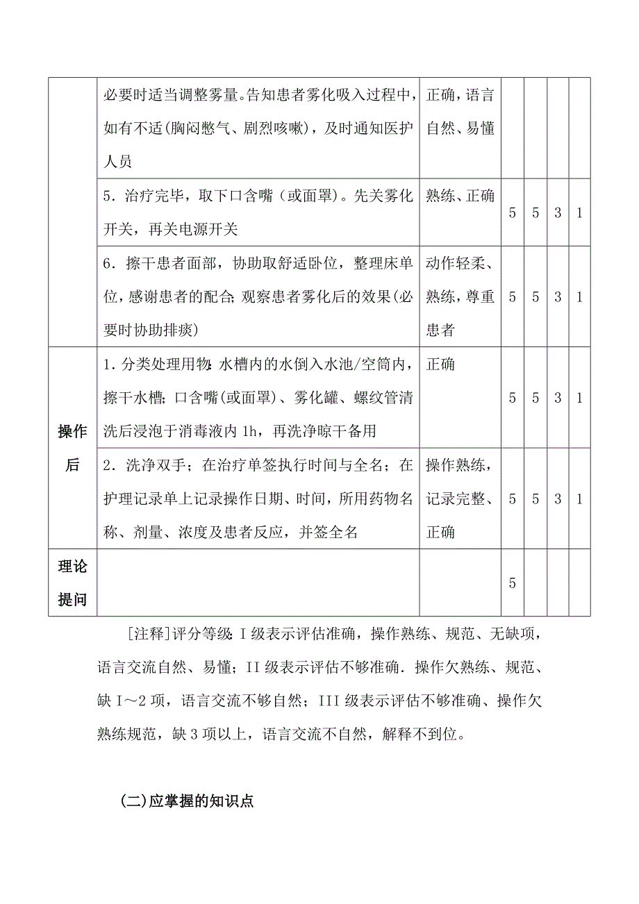 超声波雾化吸入技术操作规范_第3页