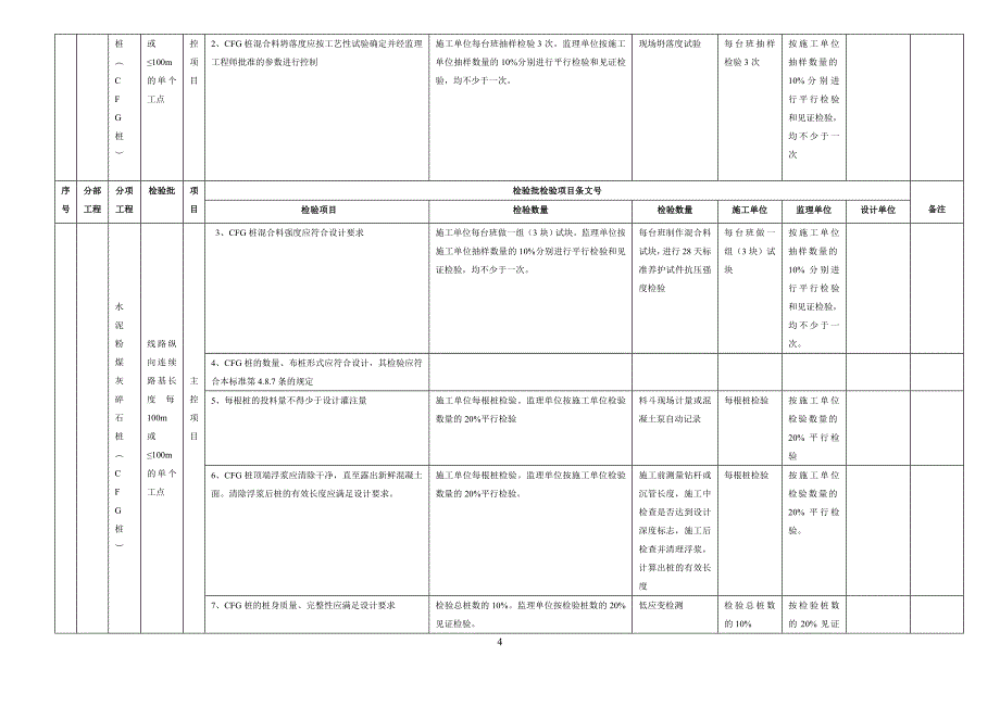 精品资料（2021-2022年收藏）路基工程检验批工序质量控制要点打印版_第4页