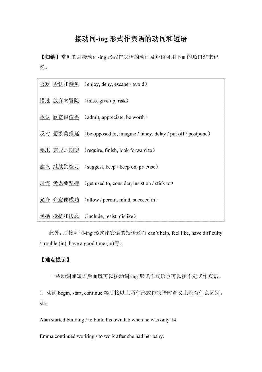 接动词-ing形式作宾语的动词和短语.doc_第1页