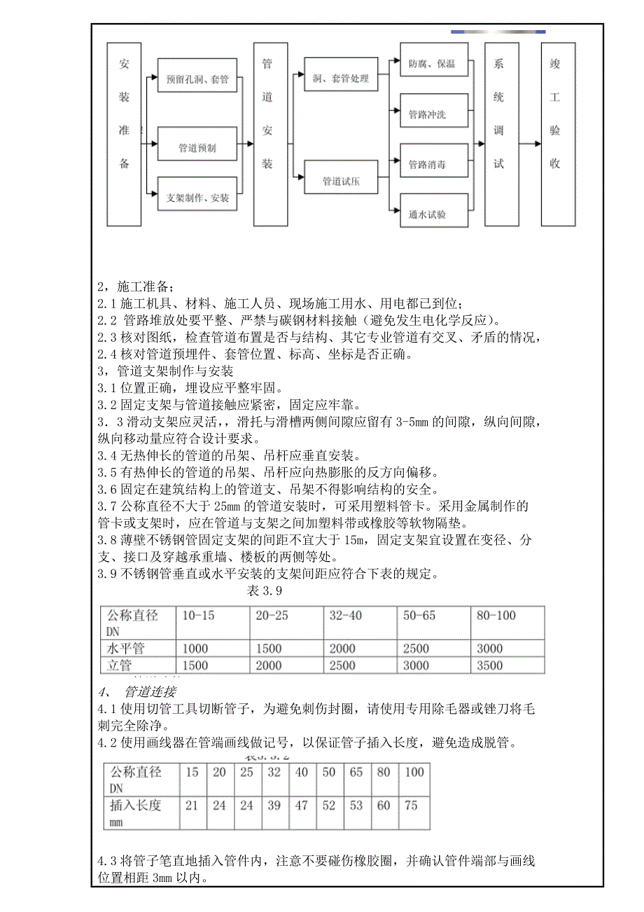 卡压式不锈钢施工技术交底.doc_第3页