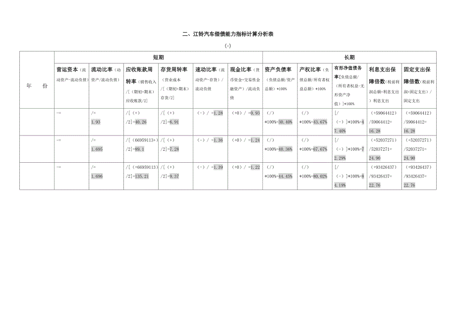 江铃汽车偿债能力分析定_第2页