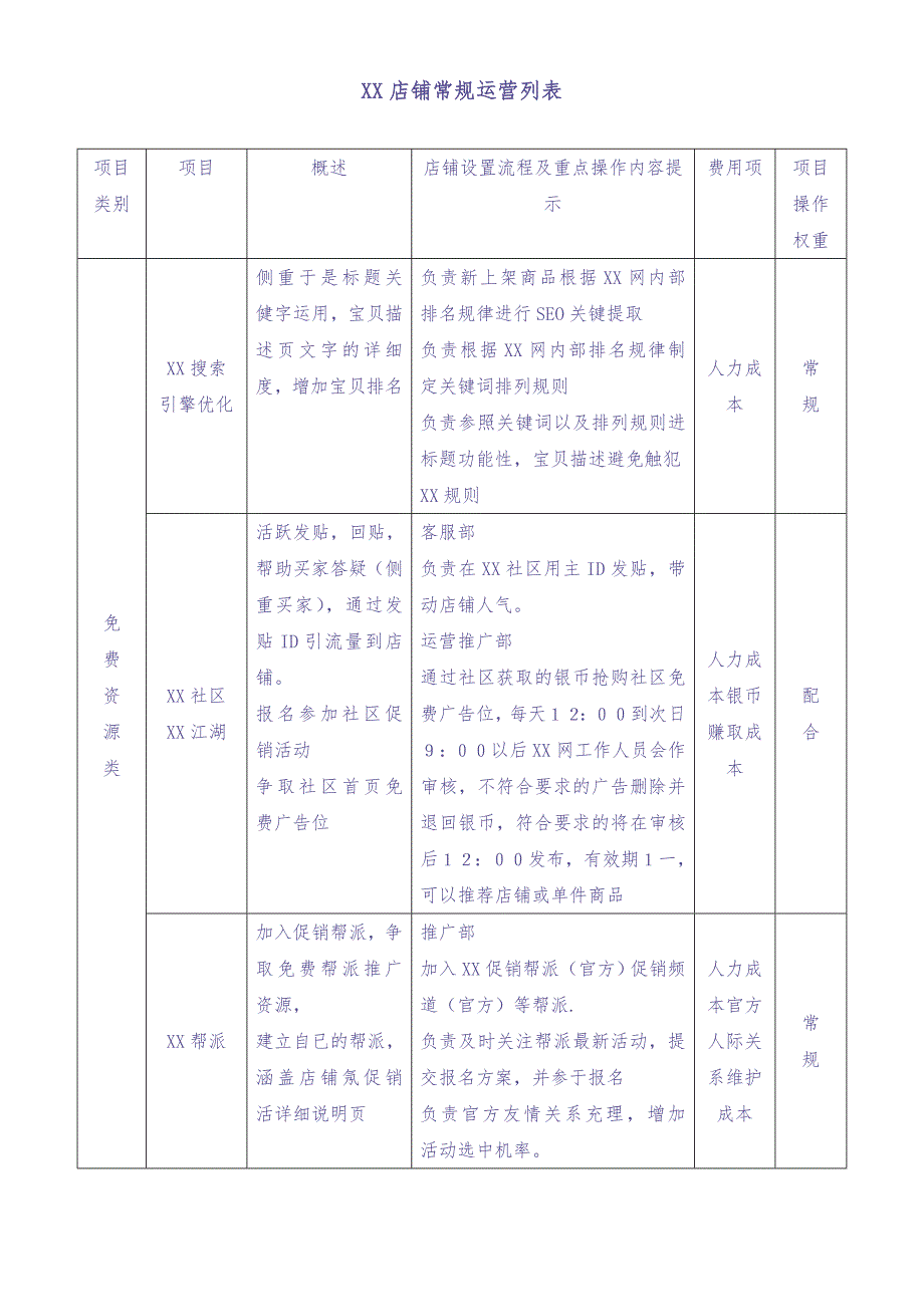 XX网店店铺运营方案（天选打工人）.docx_第4页