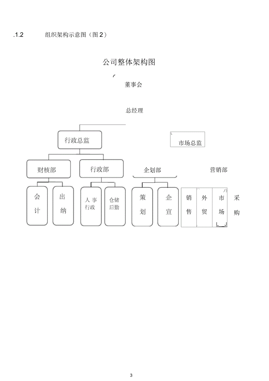 公司部门组织结构图、岗位职责及岗位说明书_第3页
