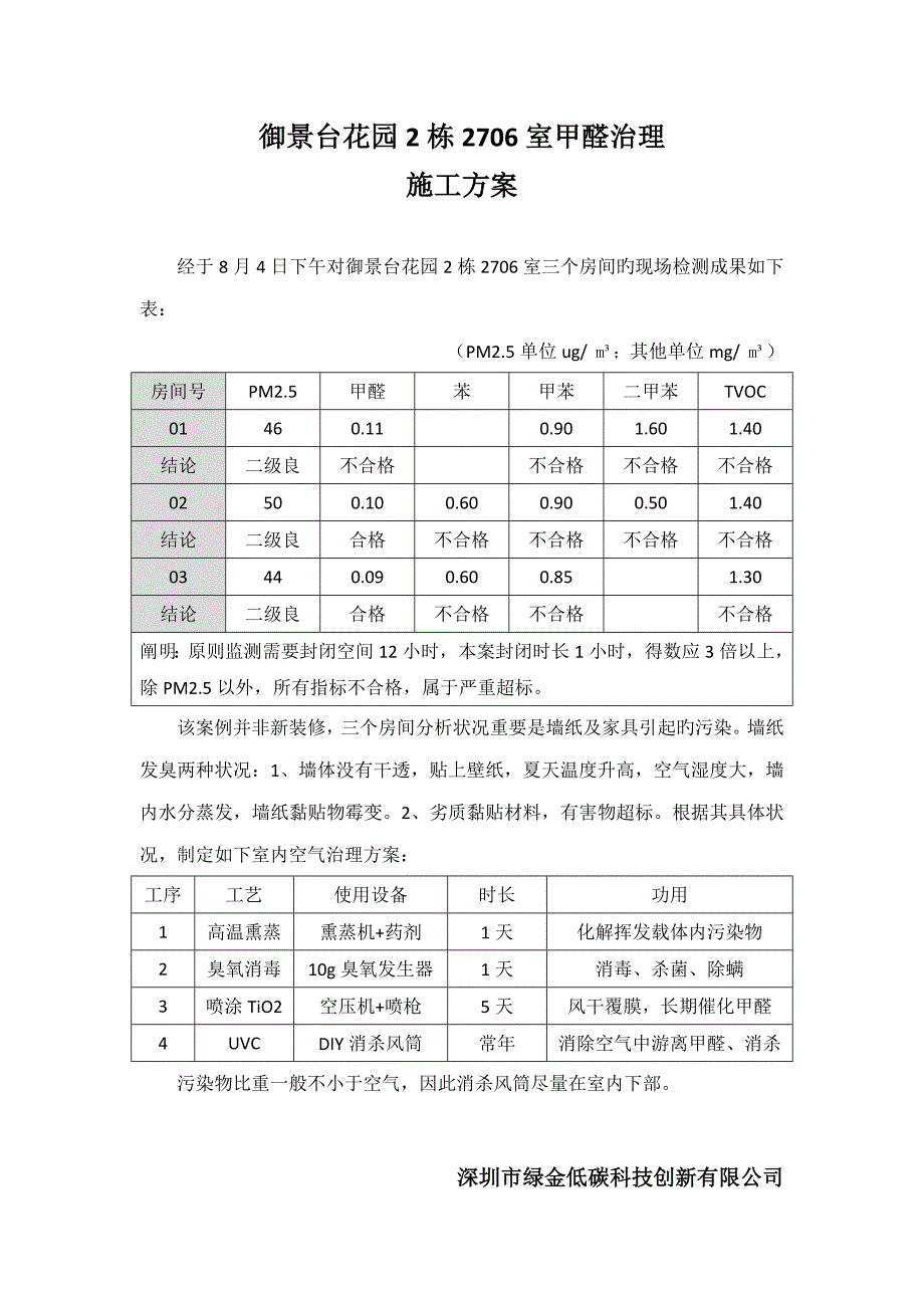 甲醛治理综合施工专题方案范本_第1页