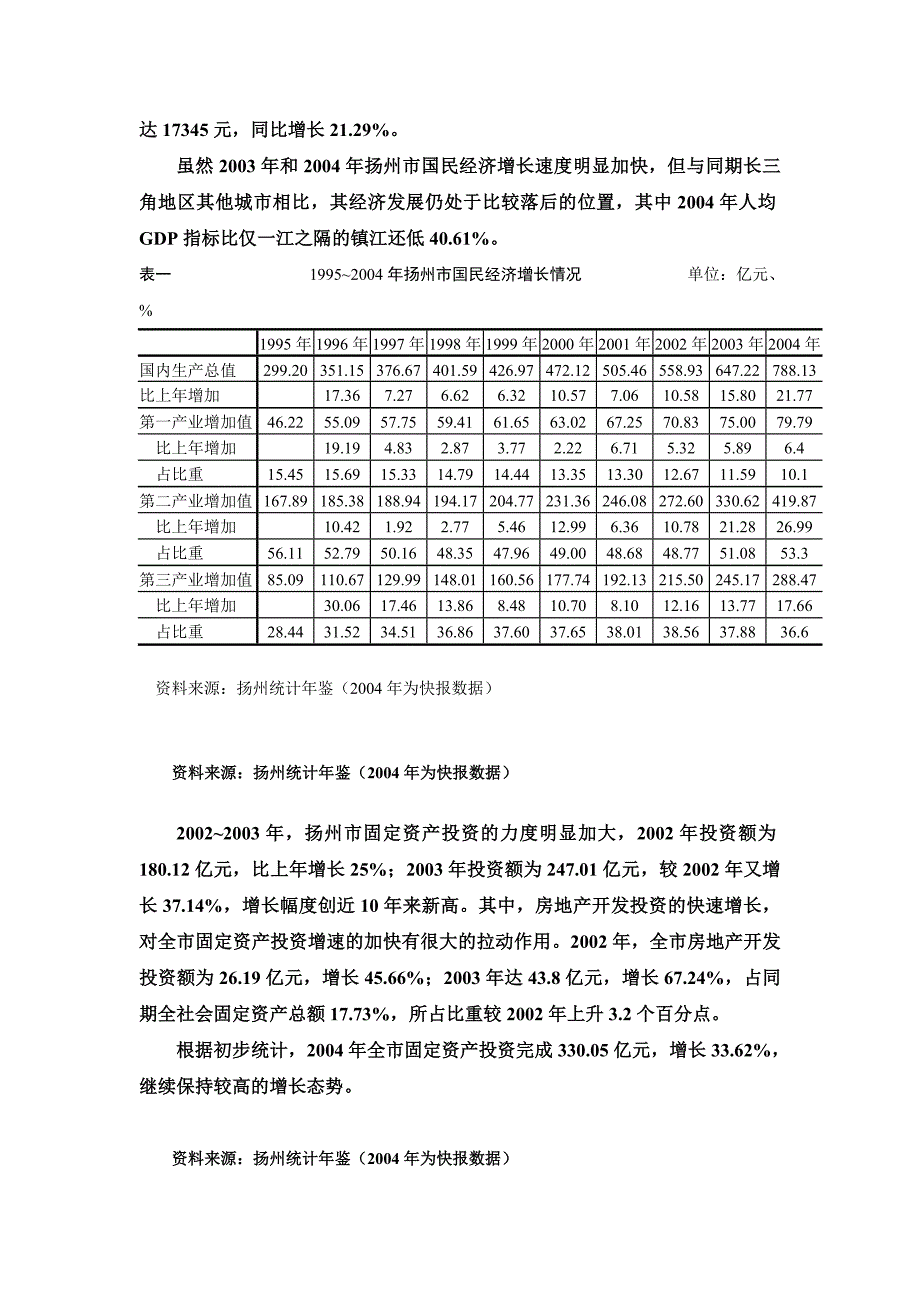 扬州市房地产市场调查报告_第2页