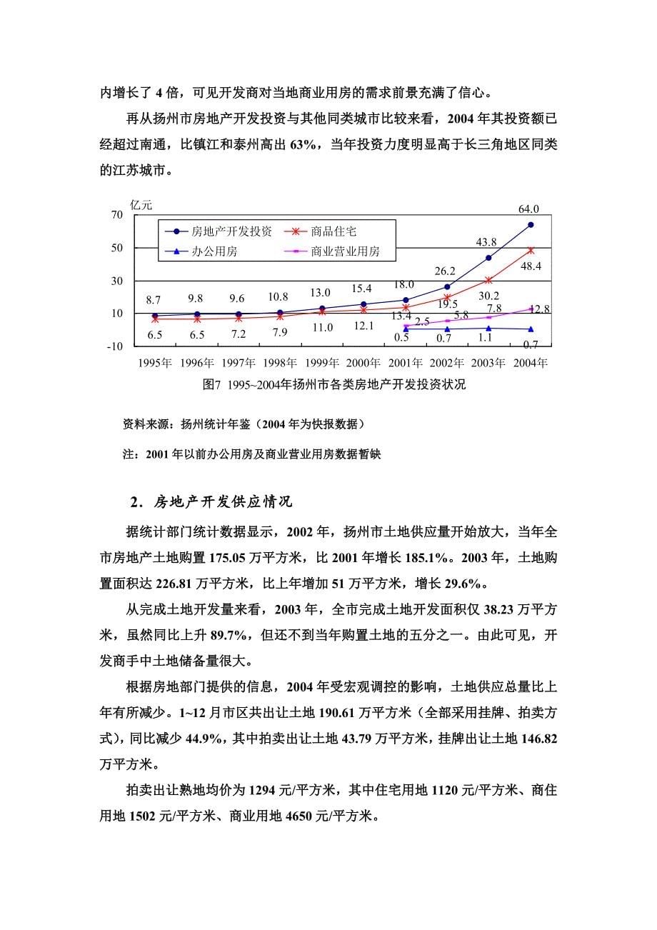 扬州市房地产市场调查报告_第5页