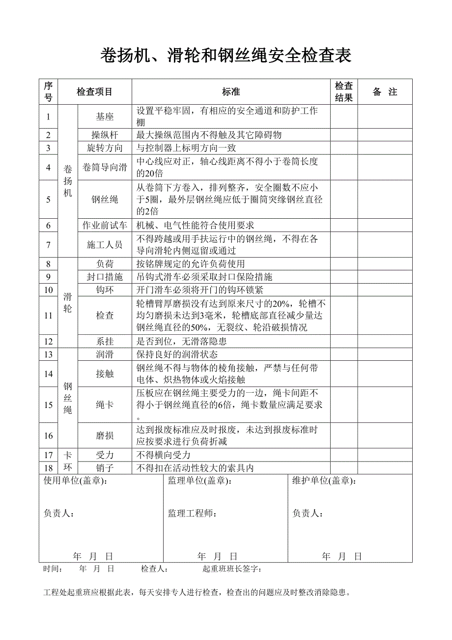 卷扬机、滑轮和钢丝绳安全检查表_第2页